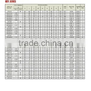 08 PILLOW BLOCK BEARING UCFL SERIES UCFL212 UCFL212-38 thumbnail-1