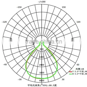 100mm Diameter 90 Degree High Bay Light Optical Lens ,high Borosilicate Glass Lens thumbnail-2
