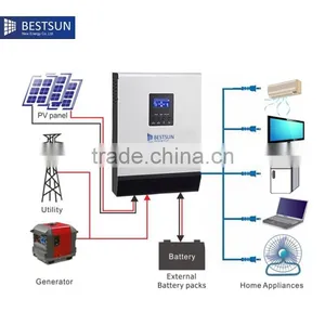 BESTSUN Output 1kw Solar Panel Power System 1000W Solar Power System for Home thumbnail-6
