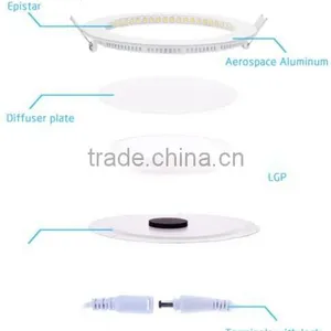 High Brightness Led Panel Light 18w thumbnail-3