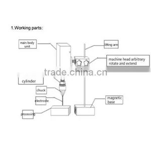 Trade Assurance Portable Edm Machine Low Price for Sale thumbnail-4