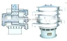 XZS-2000 Aluminum Powder Special Rotary Vibratory Filter thumbnail-1