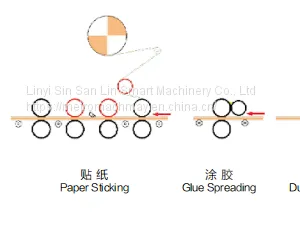High Quality Paper, PVC, Film Lamination Sticking Machine for Plywood, MDF, Furniture thumbnail-5