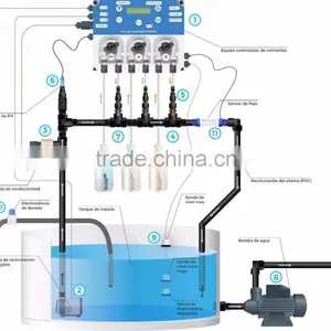 Climate and Hydroponic Controllers for EC / PH, Fertilizer Mixing and Irrigation on Hydroponic Growing Greenhouses thumbnail-1