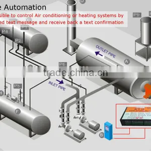 Home Alarm System Gsm Alarm and Controller ATC60A01 Gprs Alarm System thumbnail-1
