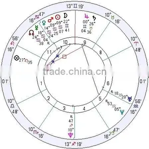 Pharmaceutical Ruler thumbnail-1