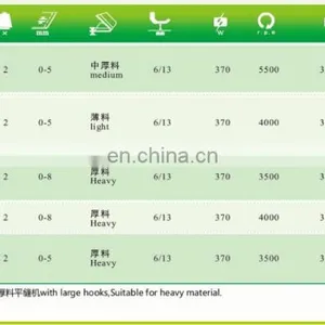 High Performance Single Needle Lockstitch Sewing Machine for Suit BSL-9000&8900&8500&5550 thumbnail-4