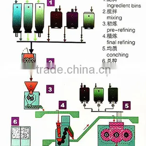 YSH Horizontal Hydraulic Three Roll Mill(YSH400-1000) thumbnail-4