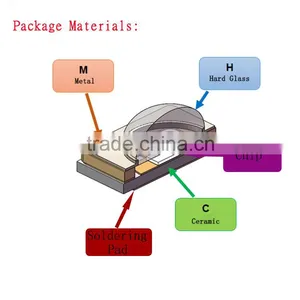 Wholesale Factory Price Deep uv Led Germicidal 260nm 265nm 270nm uv Led thumbnail-2