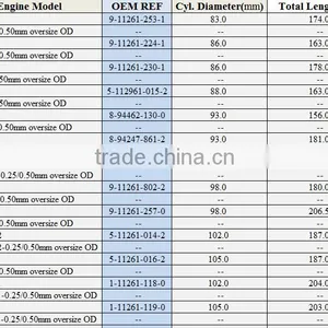 Factory Price C240 Steel Chromed Cylinder Liner thumbnail-6
