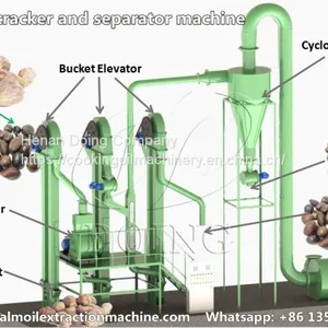 Doing Brand Palm Kernel Process Machine to Get Complete Palm Kernel With High Efficiency thumbnail-2