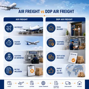 China DDP Door-to-Door Shipping Service by Air Freight thumbnail-5