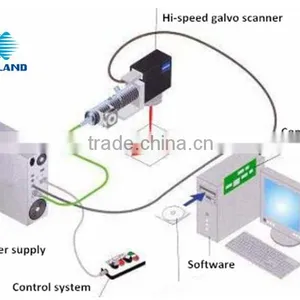 Keyland Laser Hand-held Metal Engraving Machine thumbnail-5