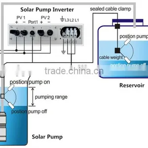 Solar Submersible Water Pump thumbnail-3