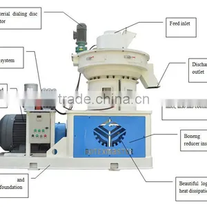 China Supplier Wood Pellet Making Price / Wood Pellet Machine for Sale thumbnail-6
