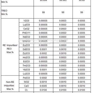 Ready Stock Metal Powder Terbium Oxide Used as a Phosphor thumbnail-3