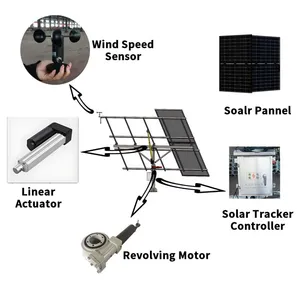 Utility Scale Solar Tracker System for Large Photovoltaic Power Plants Product Selling Points thumbnail-4