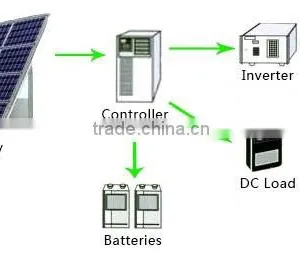 Easy Installation On-grid 15kw Solar Power System and Solar System thumbnail-1