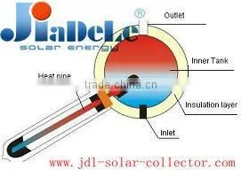 Integrated Solar Heater thumbnail-1