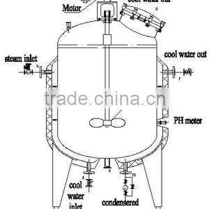 Stainless Steel Injection Pharmaceutical Liquid Mixing Tank thumbnail-3