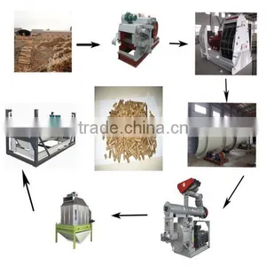 2016 Hot Sale Small Fish Feed Pellet Making Machine thumbnail-6