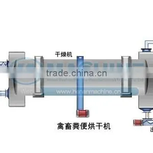Highly Competitive and High Efficient Metallurgies Rotary Drum Dryer/food Drum Dryer Manufacturer thumbnail-5