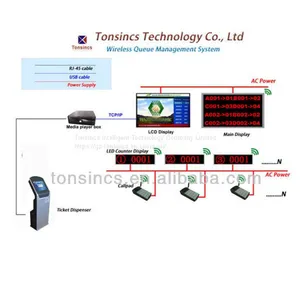 Floor Stand Queue Management System Qms Ticket Dispenser KY112B Queue Ticket Dispenser With Led Display Using Bank/hospital thumbnail-3