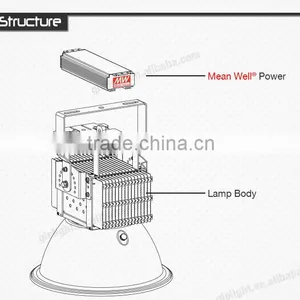 UL SAA 130lm/w Ip65 300w Led High Bay Light thumbnail-5