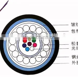Optic Fiber Cable-GYXTS(outdoor Central Tube Steel Wires Armored Optic Cable thumbnail-1