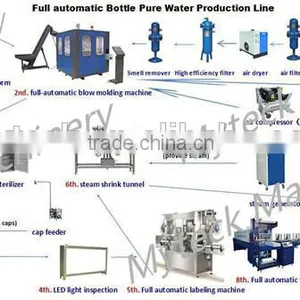Whole Line of Pure Water Plant Machinery China thumbnail-1