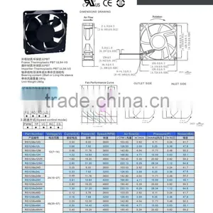 RUNDA Cooling Fan for Welding Machine 120*120*38mm thumbnail-2