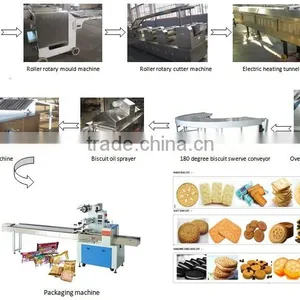 Biscuit Making Line With Original Design, Compact Structure and High Automatic thumbnail-1