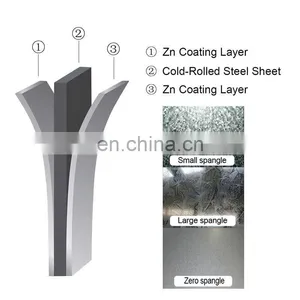Ppgi/hdg/gi/secc Dx51 Zinc Coated Cold Rolled/hot Dipped Galvanized Steel Galvanized Sheet / GI Coil thumbnail-2