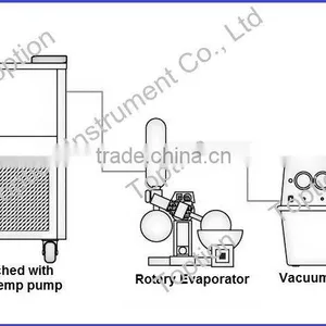 Rotary Evaporator With Electric Lift Water Bath (50ml, 250ml, 1L, 2L, RE-52AA) thumbnail-4