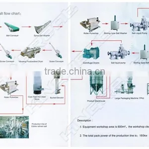 Stainless Steel Pusher Centrifuge and Other Salt Making Machine thumbnail-6