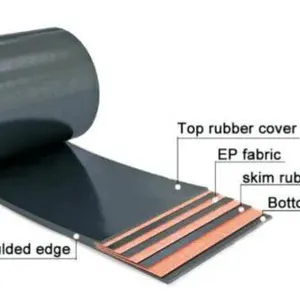 Rubber Conveyor Belt/Heavy Duty Steel Cord Rubber Conveyor Belt St630-St2500 thumbnail-1