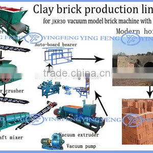 Small Business Machines Manufaturer,Yingfeng JKR30 Cheap Brick Making Machines thumbnail-3