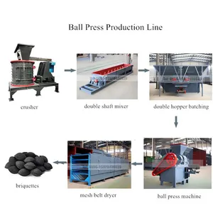 Peat Briquette Plant thumbnail-4