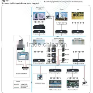 All in One Public Address and Paging Public Address System IP Public Address Sysem thumbnail-1