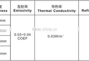 Wanael Aluminum Foil Foam Insulation Material thumbnail-2