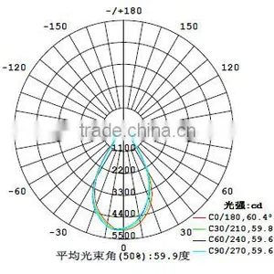Optical COB Led Glass Lens 100mm 60 Degree for LED High Bay Lights thumbnail-2
