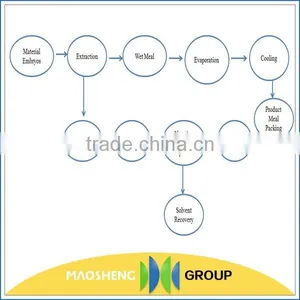 30-60Ton Latest Technology Rice Bran Oil Factory thumbnail-2