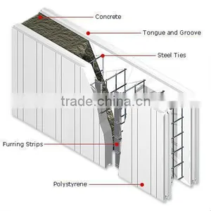 Construction Formwork Wall Ties Flat Tie thumbnail-2