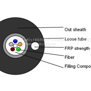 Non-metallic Central Loose Outdoor Fiber Cable GYFXY thumbnail-1