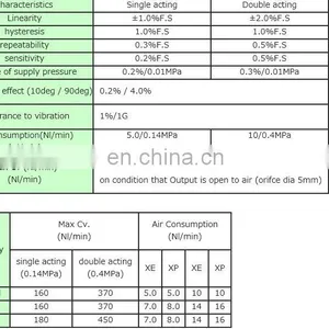 Japan SSS-positioner CE152-SB5/V2 thumbnail-6