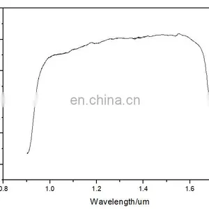 BN-HU-II-VIS 640x512 Shortwave Infrared InGaAs Sensor 0.4-1.7 thumbnail-2