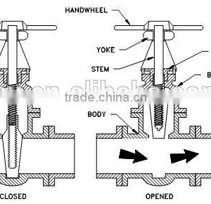 Metal Seated En1563 DN80 Electric Actuated Flange Gate Valve Metal Seated thumbnail-5