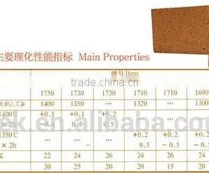 Firebrick/High Alumina Brick/Insulating Brick/Abrasion Castable thumbnail-1