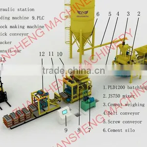 Wall Concrete Molds Brick Pavement Laying Making Machine thumbnail-1