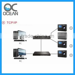 Hot Selling Fingerprint Rfid Waterproof Door Fingerprint Access Controller Alarm System Wireless thumbnail-6